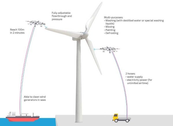 Spin Doctor: Drone Cleans Dirty Wind Turbines
